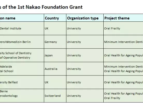 A table displaying the list of winners of the Foundation Nakao grants