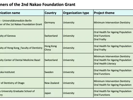 Winners of the Foundation Nakao grants