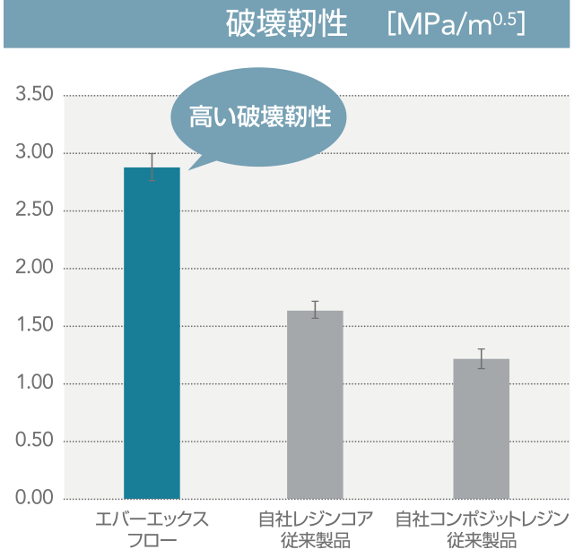 破壊靭性