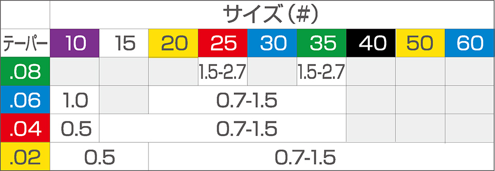 Ncm グラフ