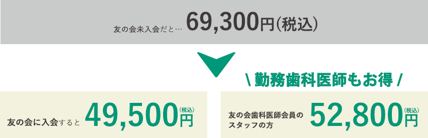 友の会未入会の価格と入会後の価格比較