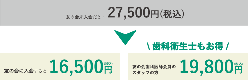 友の会未入会の価格と入会後の価格比較