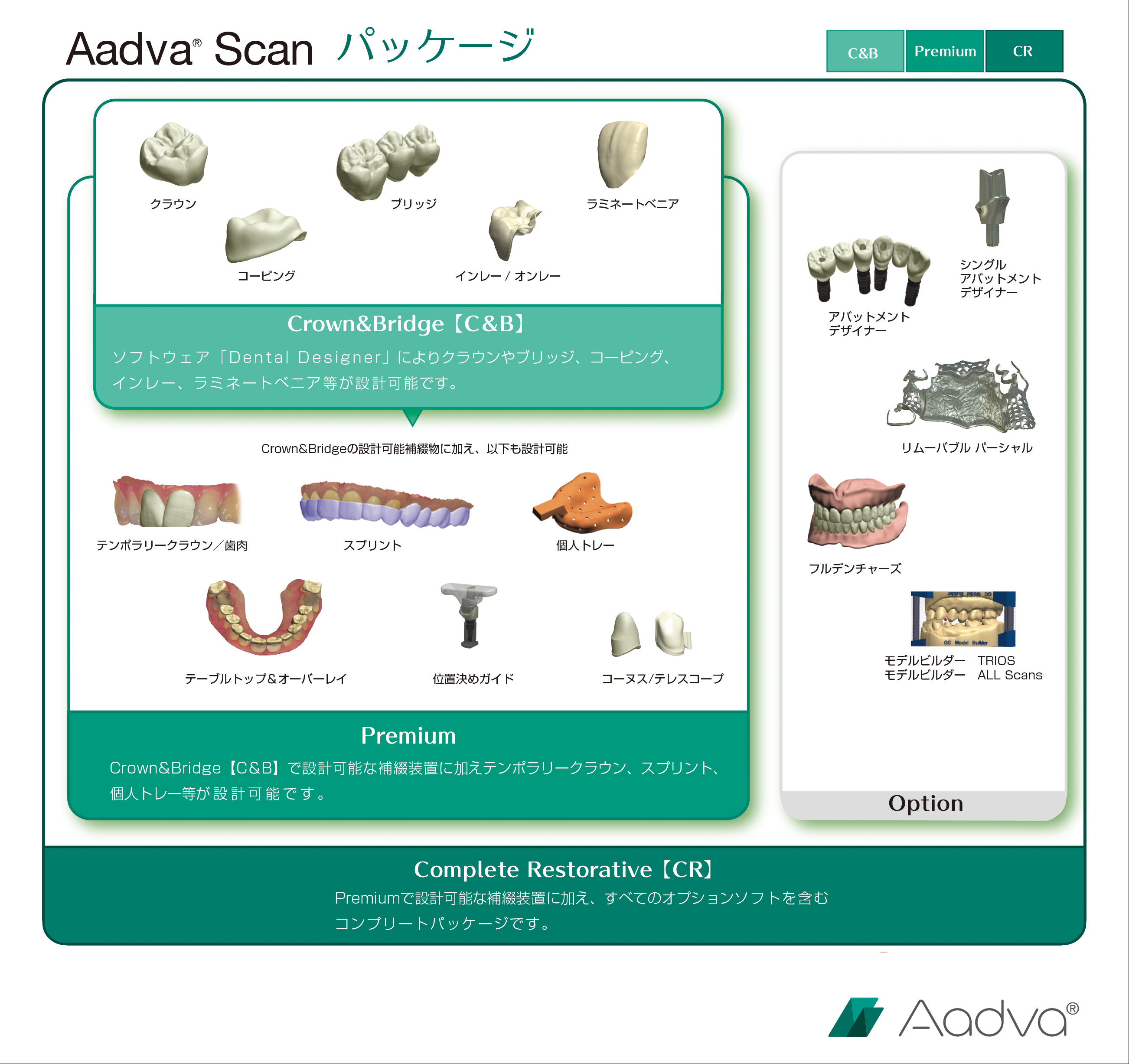 Aadva Scan | 株式会社ジーシー