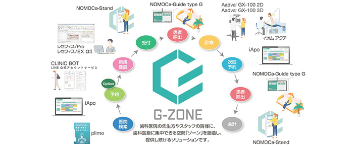 G-ZONE