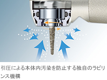 引圧による本体内汚染を防止する独自のラビリンス機構